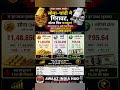 11 जून 2026: सोना-चांदी में बड़ी गिरावट, डॉलर फिर मजबूत | Gold Rate Today Silver Rate Today#News