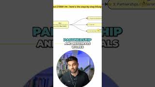 Boost Business Partnership and Referrals Before Ads