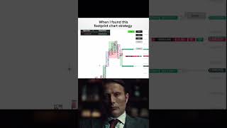 Our “FlowPro bot” 📈 #trading #orderflow #daytrading