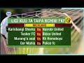 Ligi Kuu La Taifa Nchini FKF 