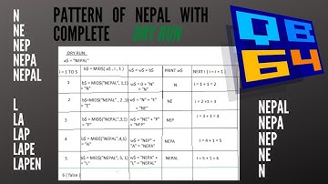 For loop pattern of NEPAL || DRY RUN ||