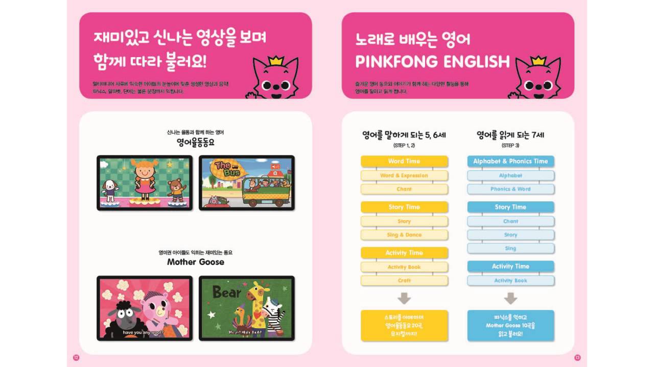 Pinkfong English Brochure YouTube