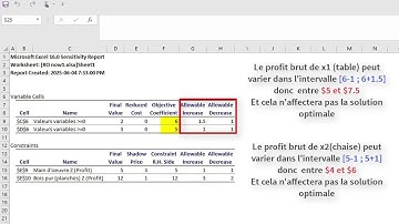 Recherche opérationnelle/ Programmation Linéaire (Mobilia); part 4: Résolution EXCEL SOLVER