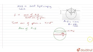 A point source of light is placed at a distance h below the surface of a large and deep lake.
