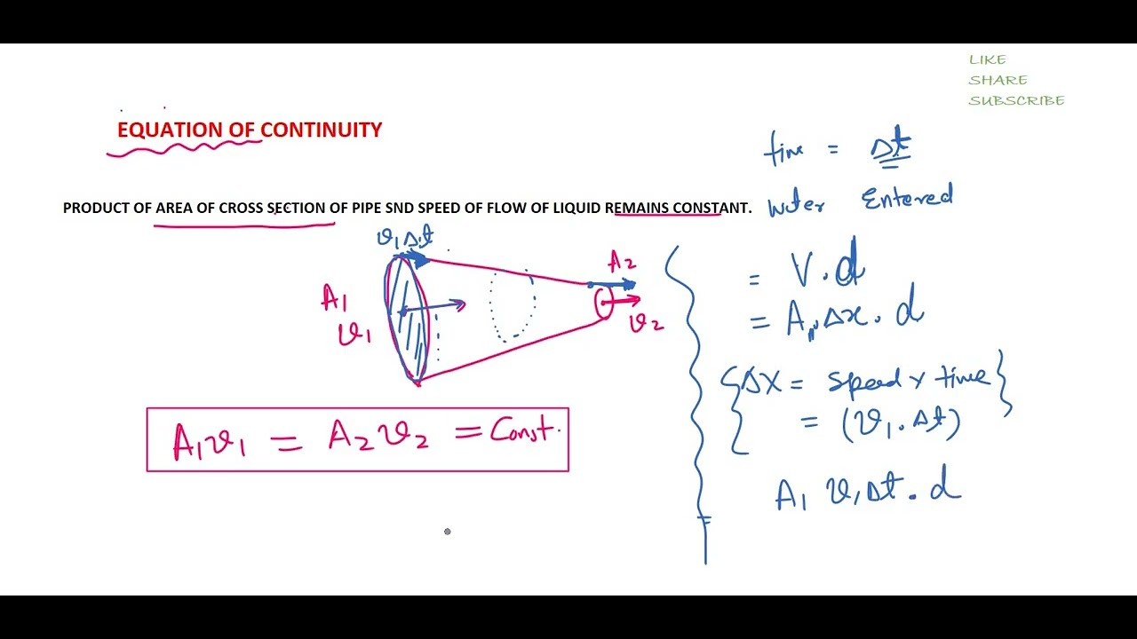 Equation of Contonuity derivation class 11 CBSE physics /isc/pu ...
