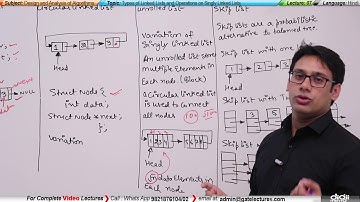 ADA 07 Types of Linked Lists and Operations on Singly Linked list (in Hindi)