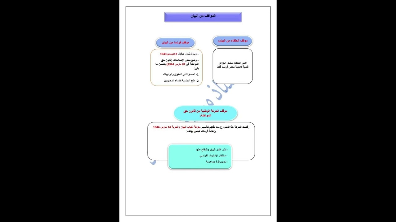 التاريخ 📚أقوى ملخص🔥🚨🚨لتلاميذ#الرابعة_متوسط ❤️نقدروووووووولهاااااااااا💯