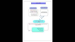 التاريخ 📚أقوى ملخص🔥🚨🚨لتلاميذ#الرابعة_متوسط ❤️نقدروووووووولهاااااااااا💯