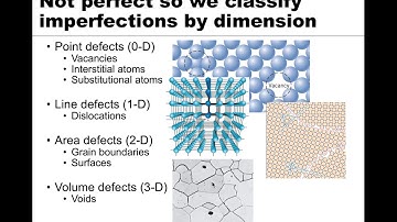 MSE 201 S21 Lecture 13 - Module 2 - Imperfections & Point Defects