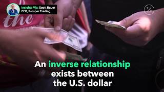 Gold and the U.S. Dollar’s Strange Relationship