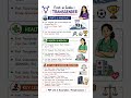 First in India - Transgender | Complete GK for UPSC SSC Banking | Static GK Must Know #shorts #gk