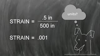 Metals 101-6 What Is Strain?