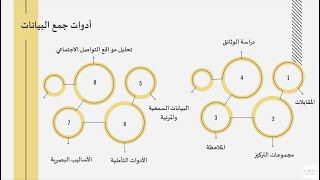 مجموعات التركيز - أدوات جمع بيانات البحث النوعي