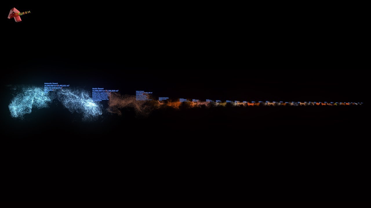 Exploring Deserts: Deserts Size Comparison