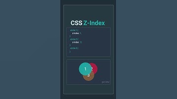 CSS z-index Property
