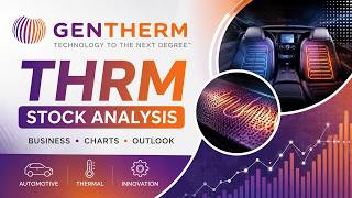 THRM Stock Analysis | Gentherm Inc Stock Business Overview & Chart Analysis
