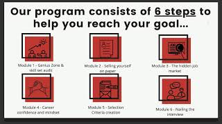 Inside the Kate Langford signature program... The Career Accelerator Program...