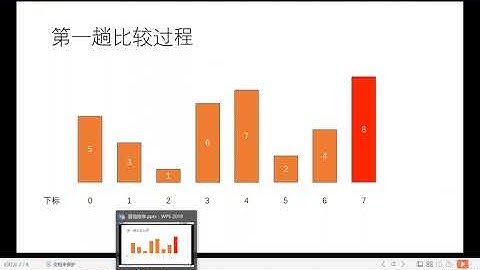 Python教程：6.12 冒泡排序难点非重点