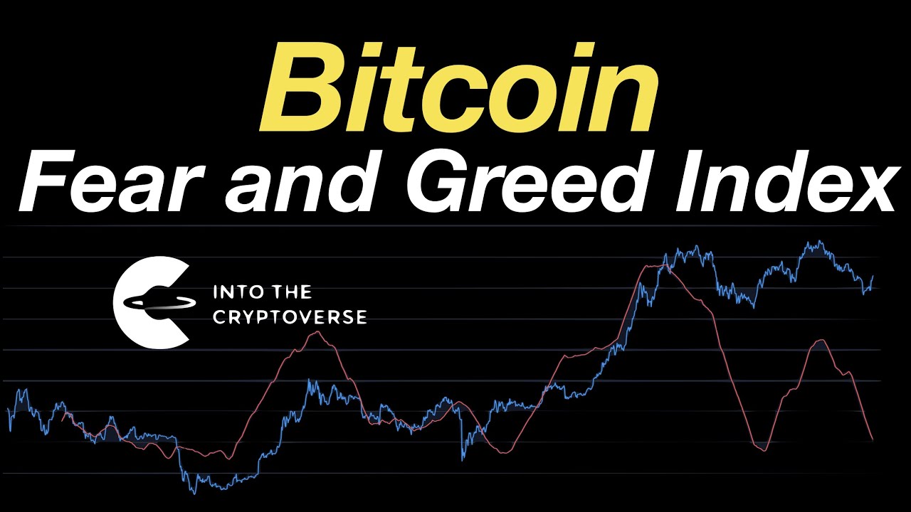 Bitcoin Fear and Greed Index