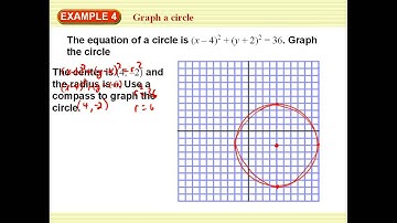 Lesson 10.7: Write and graph equations of circles