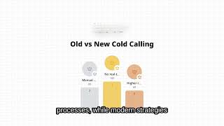 B2B Sales Strategies That Convert Cold Calls Into Contracts