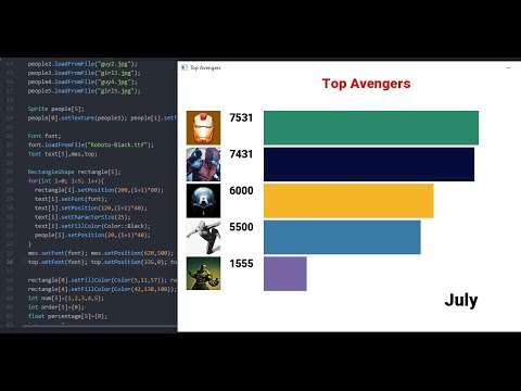 SFML C++ Programming TOP 5 AVENGERS Graphics