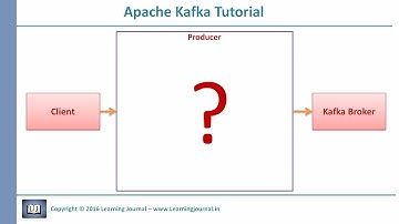 Kafka Tutorial   Producer Workflow