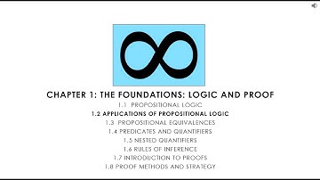 Discrete Math 1.2 Applications of Propositional Logic