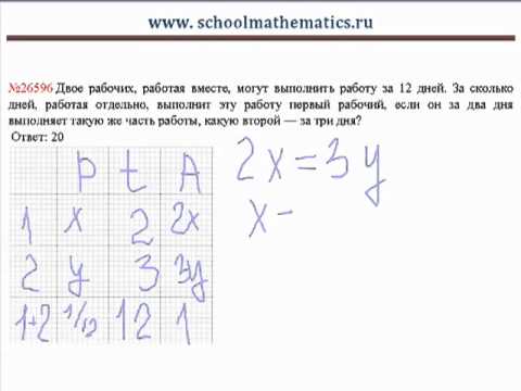 ЕГЭ по математике - задание В13 (№26596)