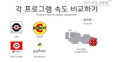 [EV3 속도 비교하기] - Speed Comparison - 화리트(Hwarite)