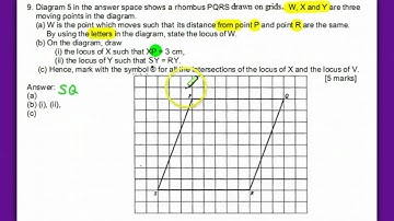 Intersections of Loci III