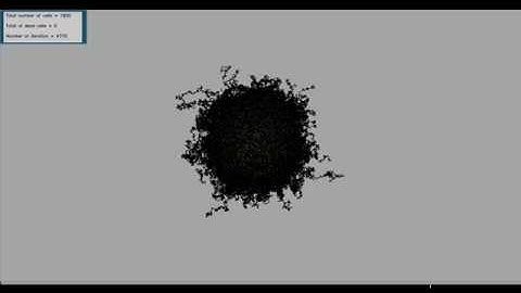 Cell Animation using Python , OpenCV , Numpy