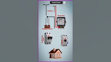 Energy Meter Connection // Single phase house wiring #shorts #short #shortvideo #youtubeshorts #iti