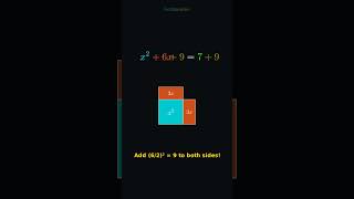Solve x²+6x–7=0 by Completing the Square in 30 Sec ⚡️ #shorts | SciRender | English