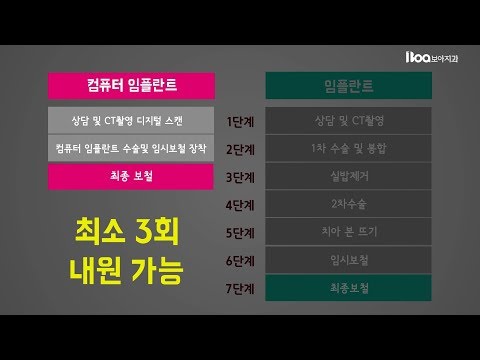 보아치과 빠르고 안전한 디지털임플란트