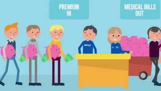 How are premiums figured?