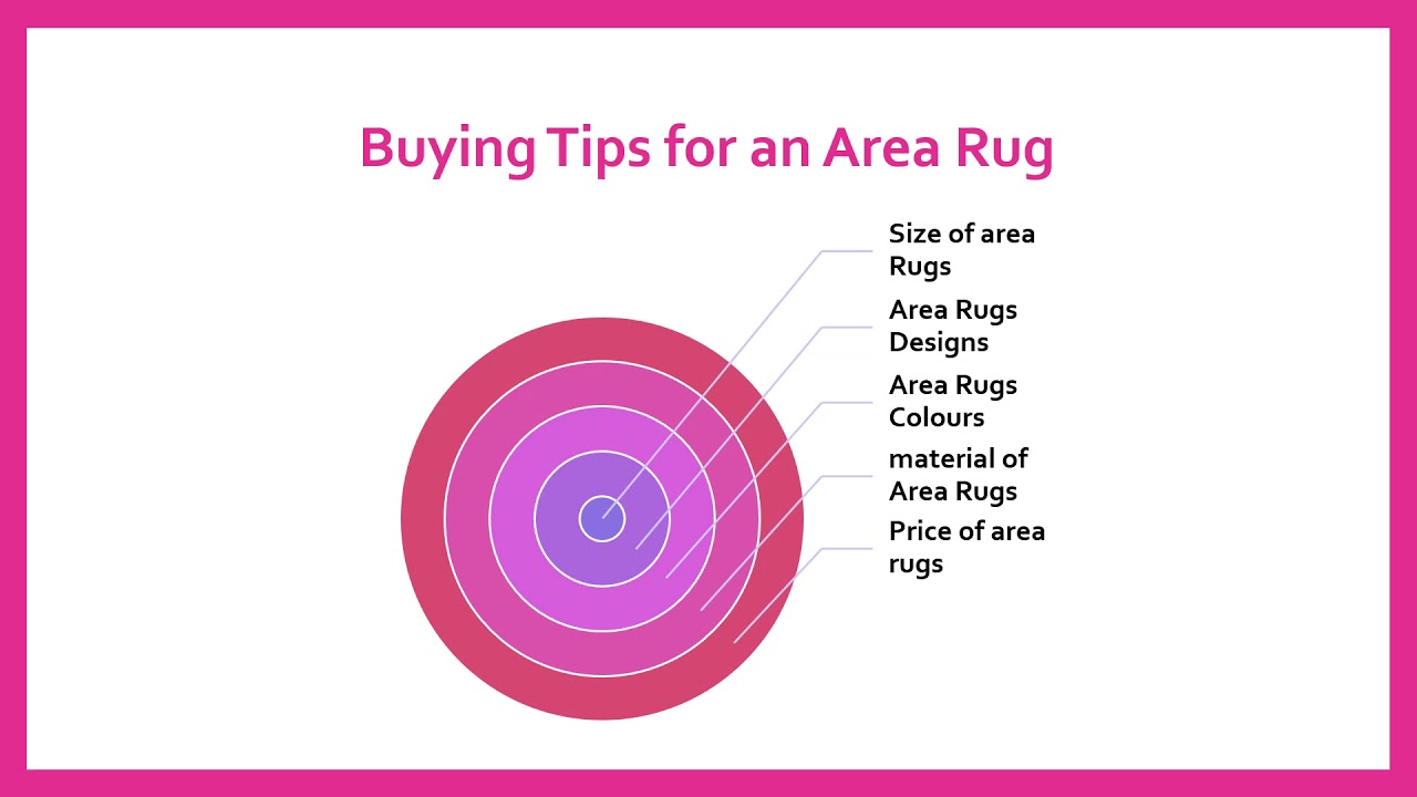 How To Select An Area Rug From Rugs - YouTube