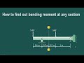 How to find Bending Moment at any section #MechanicalEngineering #STEM #LearnEngineering