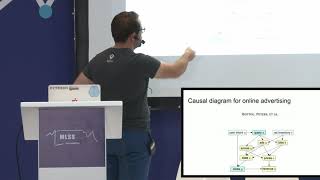 Ferenc Huszár Causal Inference in Everyday Machine Learning Part 2