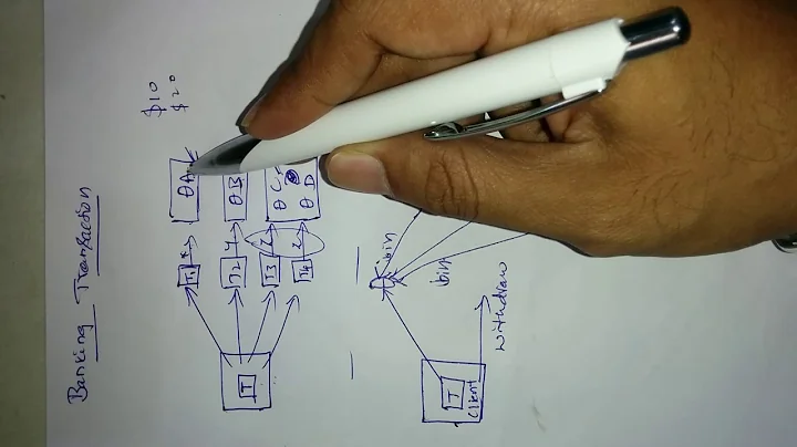 Nested Banking Transaction