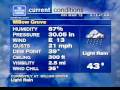Willow Grove Weatherstar XL - 2+ Inches of Rain in Forecast - 3/12/2010