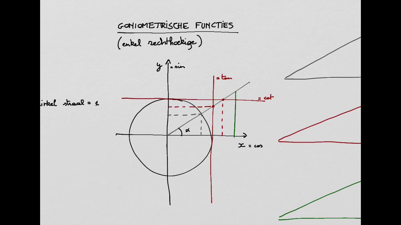 3a. Goniometrische functies  YouTube