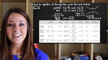 Equation of a hyperbola (conic section) (KristaKingMath)