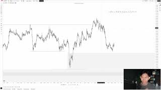 How to Master Top-Down Analysis in 19 Minutes (Step-by-Step Guide) #thetradinggeek #trading 