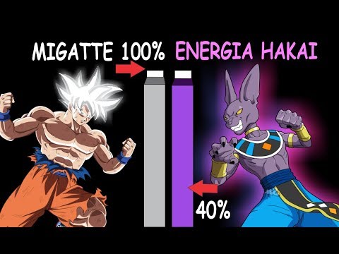 Goku Migatte Perfecto Vs Bill dios de la destrucción, ¿Quien es mas poderoso? - Dragon ball Super