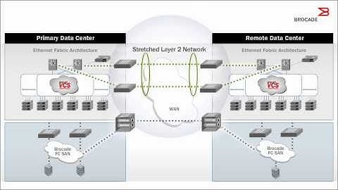 Brocade vMotion Solutions 2-Minute Explainer Video
