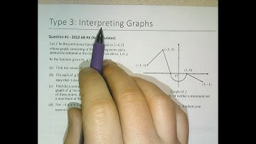 2012.AB3 (Type 3-Interpreting Graphs)
