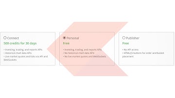 Free Access - Zerodha Official API