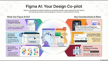 Figma AI : Creative Co-Pilot?