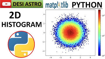PYTHON: HOW TO CREATE HISTOGRAM| DATA VISULATION| IMAGE ANALYSIS| MATPLOTLIB PLOTTING|